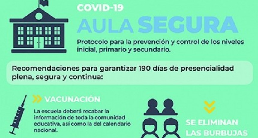 Cómo es el protocolo Aula Segura para la vuelta a clases