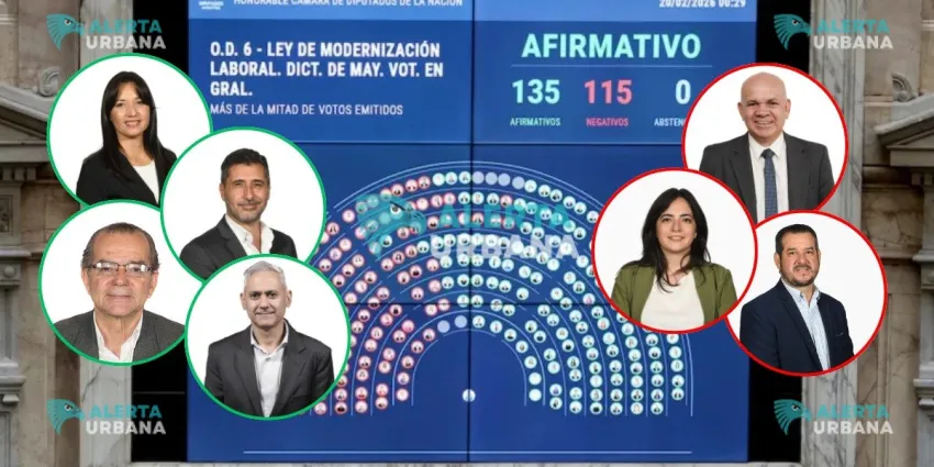 Reforma laboral: así votaron los legisladores chaqueños