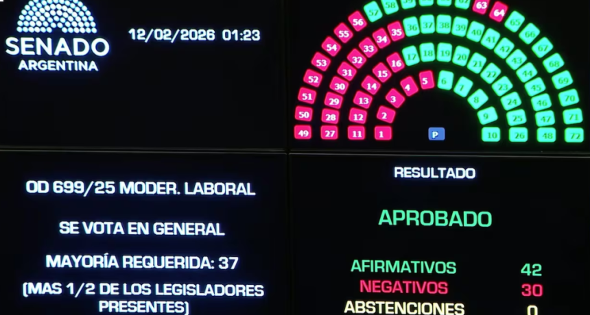 Uno por uno, qué senadores votaron a favor de la reforma laboral y quiénes en contra