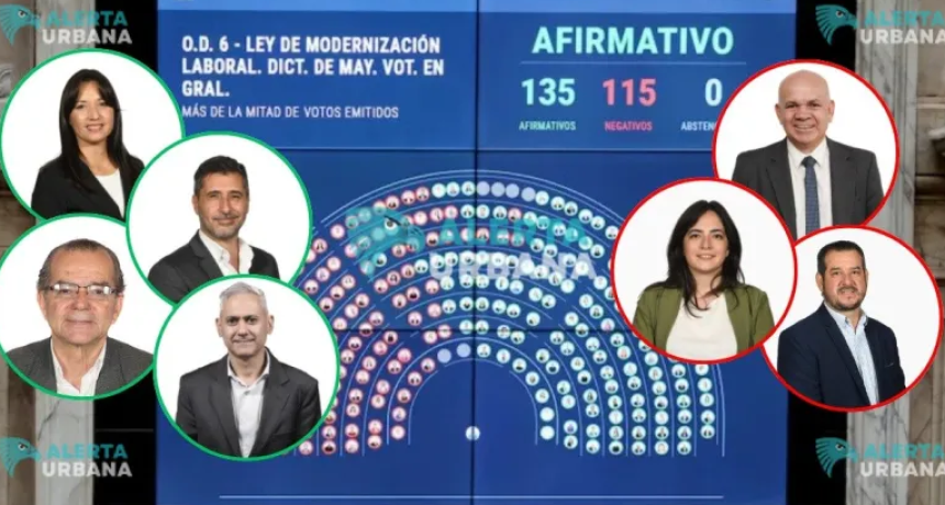 Reforma laboral: así votaron los legisladores chaqueños