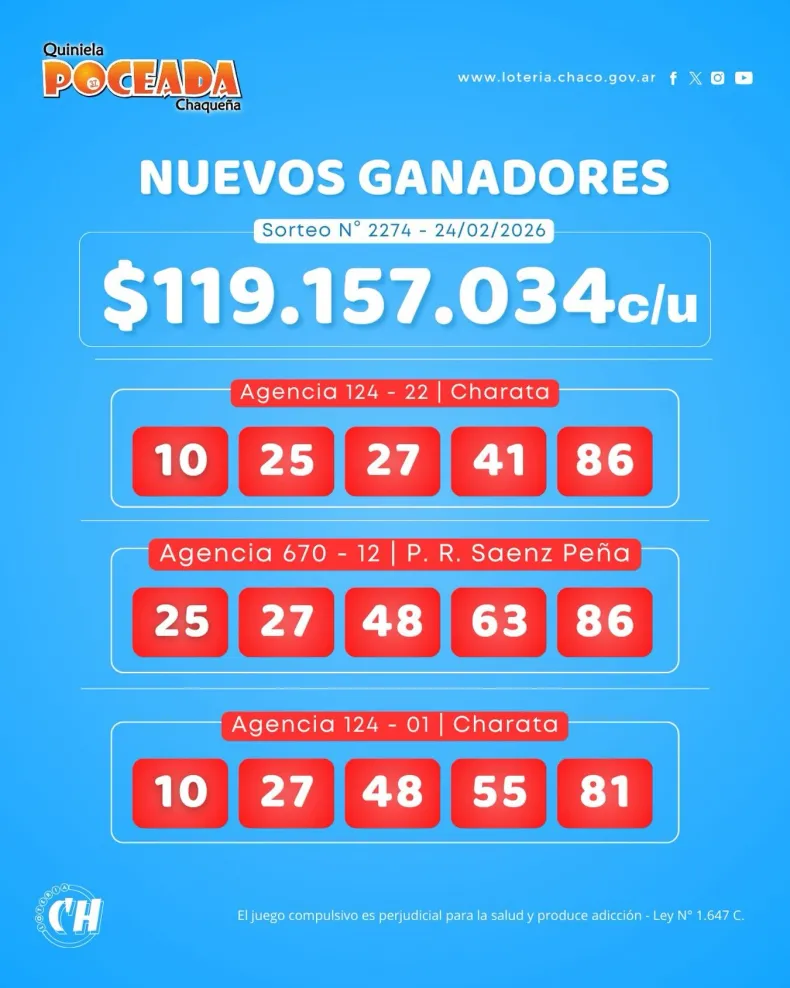 Tres nuevos millonarios con la Poceada 