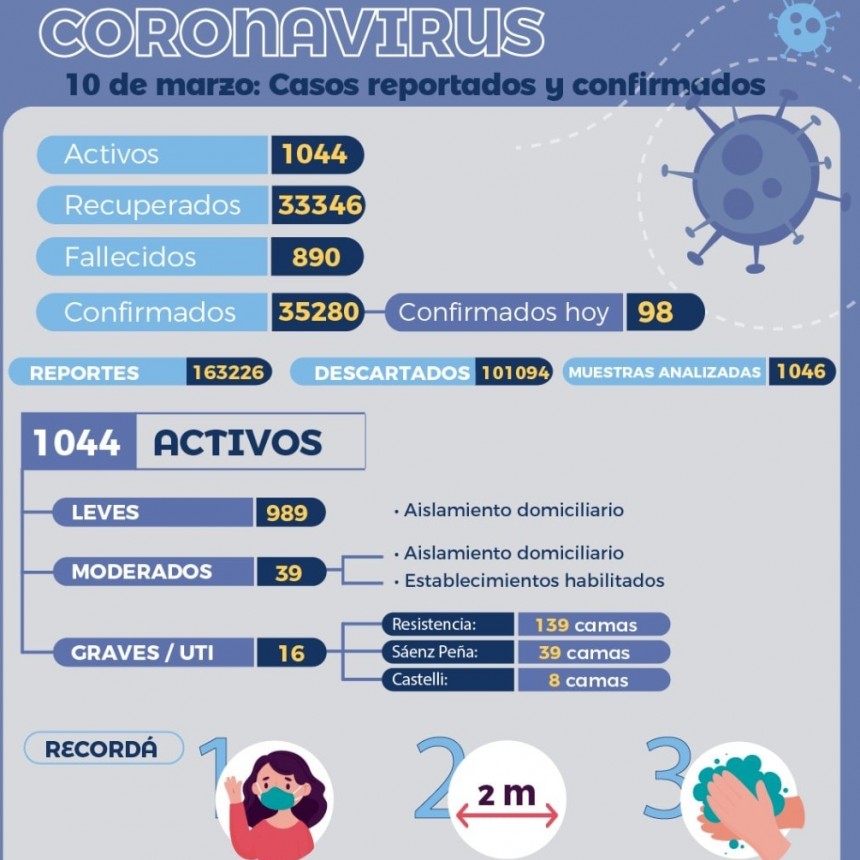 COVID-19: Nuevo reporte epidemiol&oacute;gico