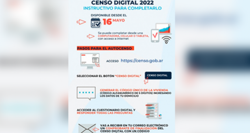 Censo digital 2022: todo lo que hay que saber para completar las preguntas