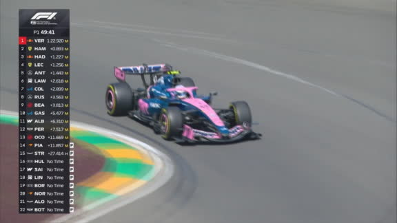 Radiograf&iacute;a de Colapinto en las primeras dos pr&aacute;cticas del GP de Australia de F1