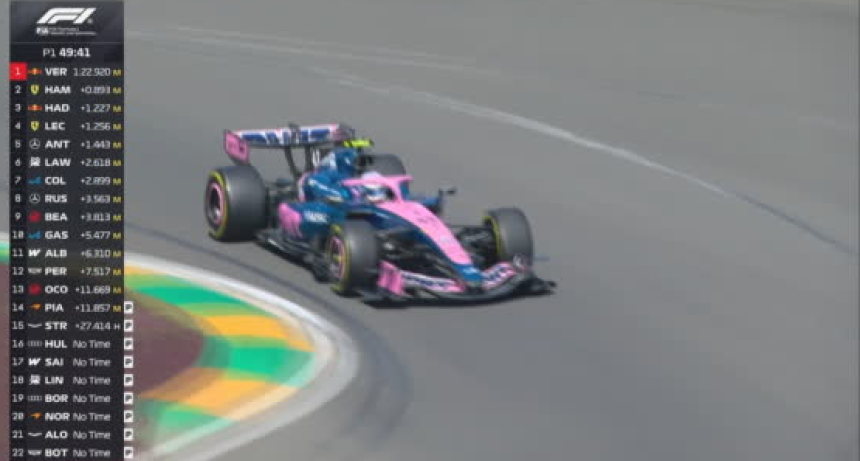 Radiograf&iacute;a de Colapinto en las primeras dos pr&aacute;cticas del GP de Australia de F1