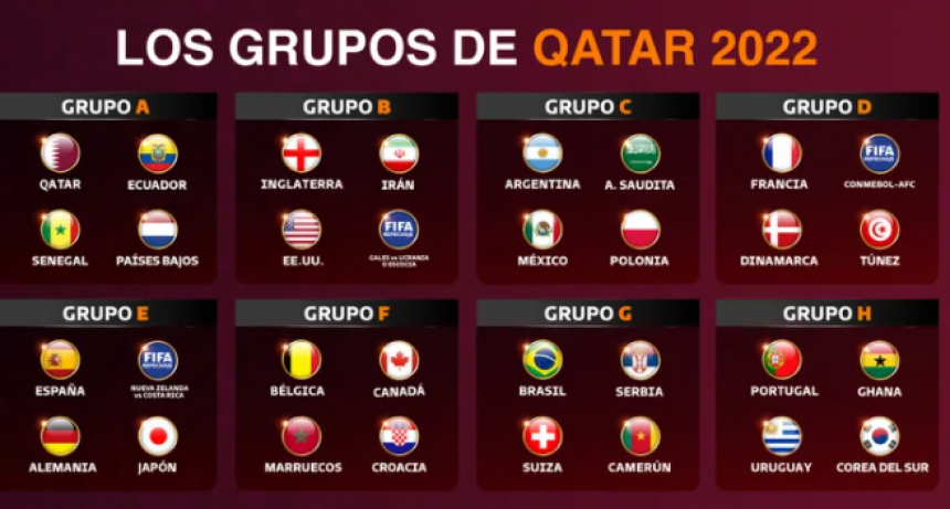 El fixture completo del Mundial de Qatar 2022: días, horarios y estadios de todos los partidos de la Copa del Mundo