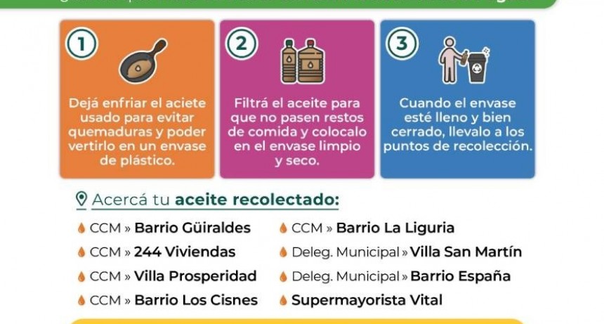 Resistencia: recolectan aceite vegetal usado para proteger el agua y el suelo e invitan a vecinos y comercios a sumarse