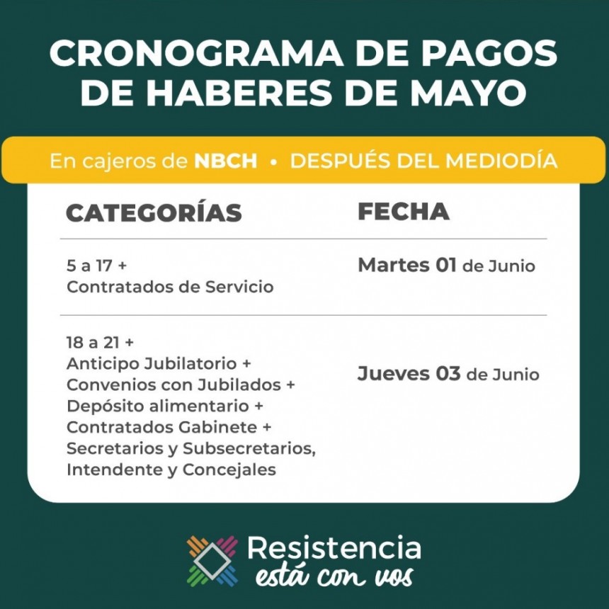 Este martes comienza el pago de haberes a empleados municipales de Resistencia