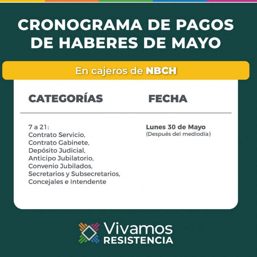 Resistencia pagó este lunes 30 la totalidad de los sueldos de mayo