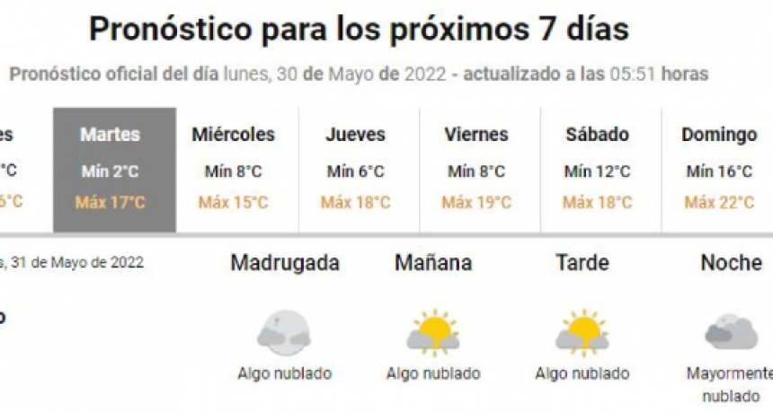 Ingresa un frente frío a Chaco y podrían darse heladas: la mínima oscilaría entre los -2°C y 2°C
