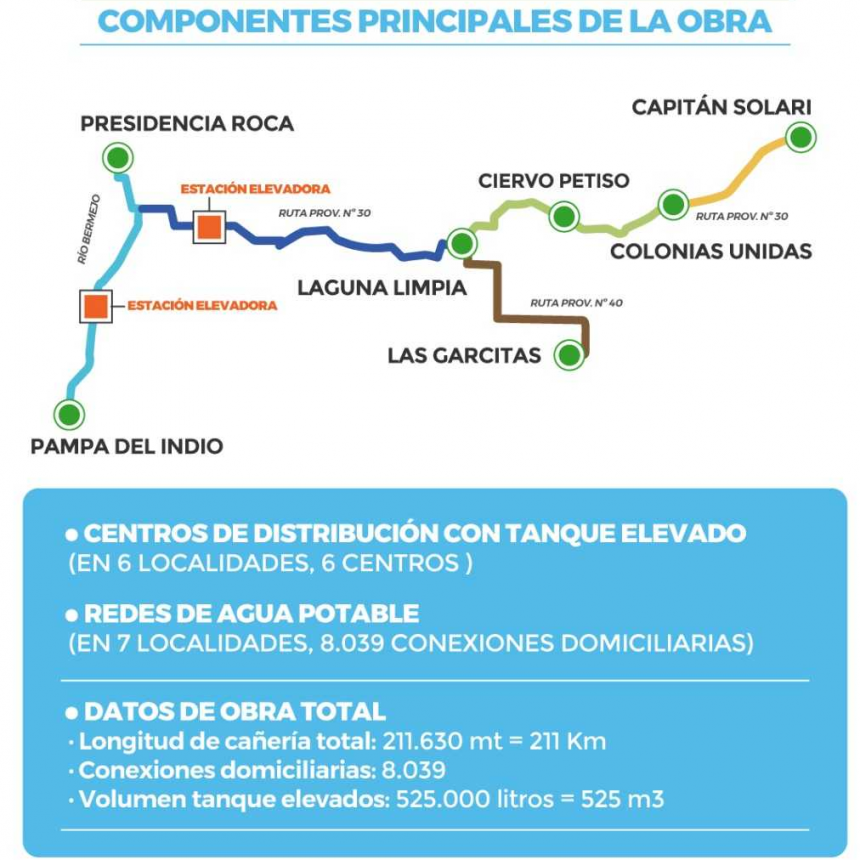 Acueducto para siete localidades: llaman a licitaci&oacute;n para la construcci&oacute;n de las conexiones de agua potable