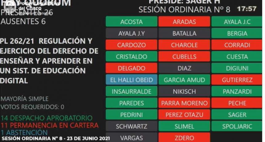 La Legislatura sancion&oacute; la ley que crea el Sistema de Educaci&oacute;n Digital