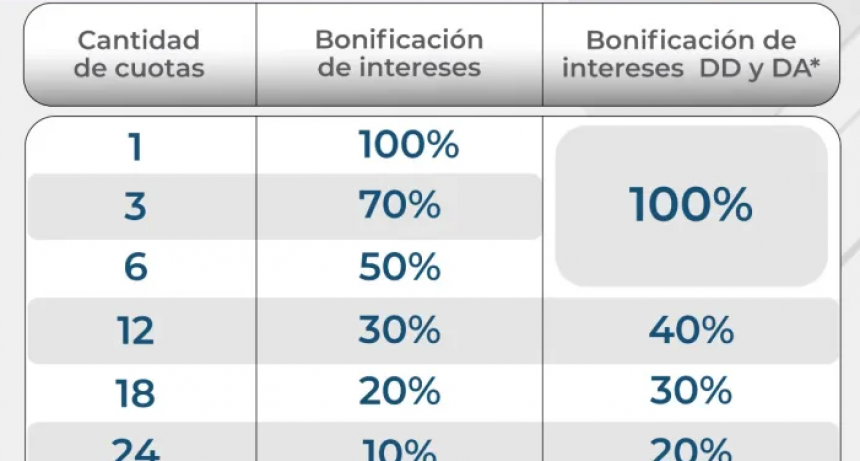 Continúa vigente la moratoria para regularizar deuda con SAMEEP