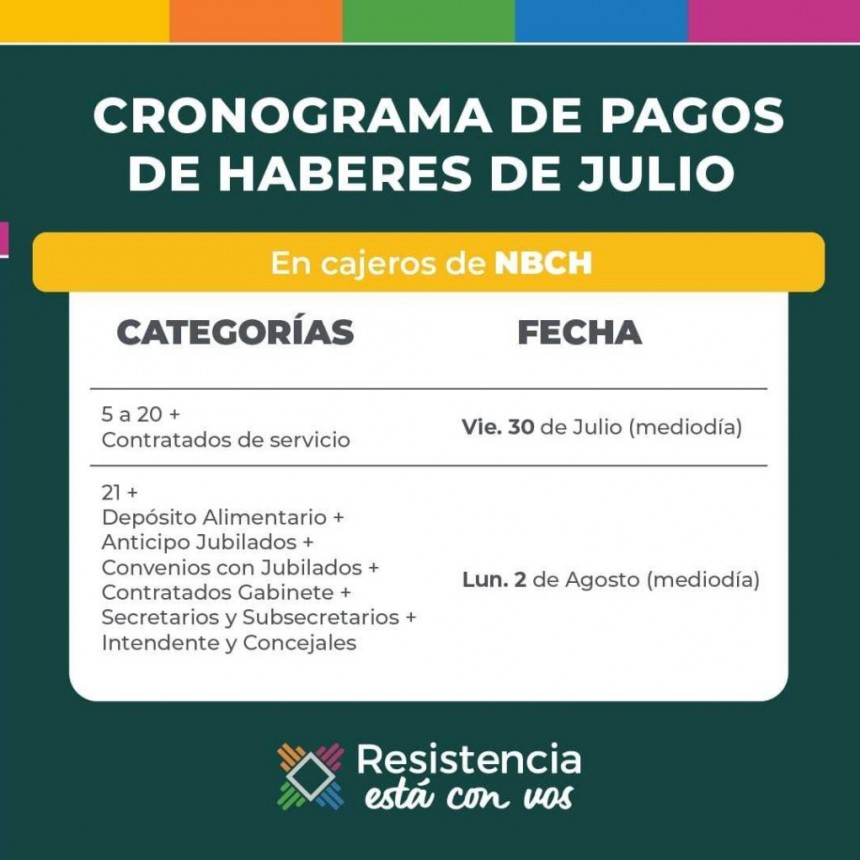 Este viernes comienza el pago salarial de julio para trabajadores municipales de Resistencia