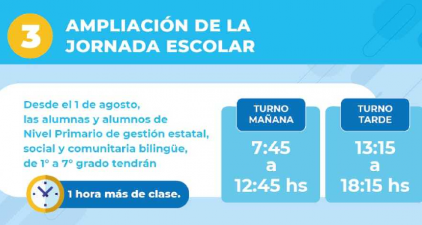 Desde el 1 de agosto se implementará la ampliación de una hora adicional a la jornada escolar