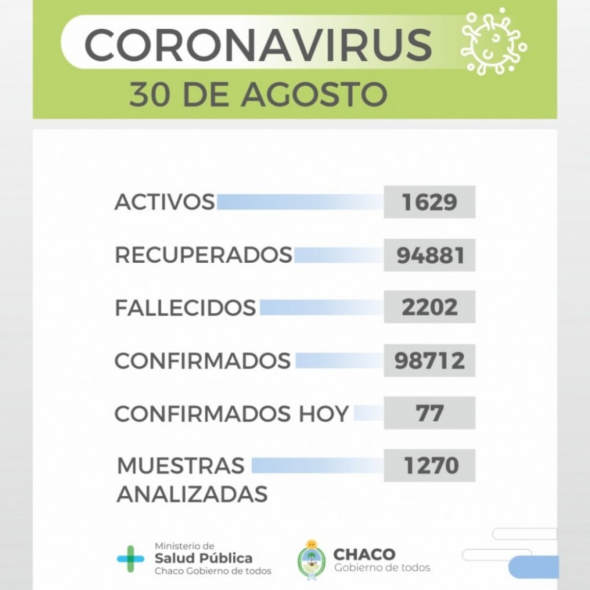 Salud Pública informa un nuevo reporte epidemiológico