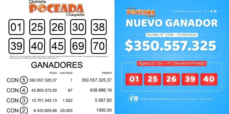 La Poceada sali&oacute; en Pinedo: $ 350.000.000 para uno solo