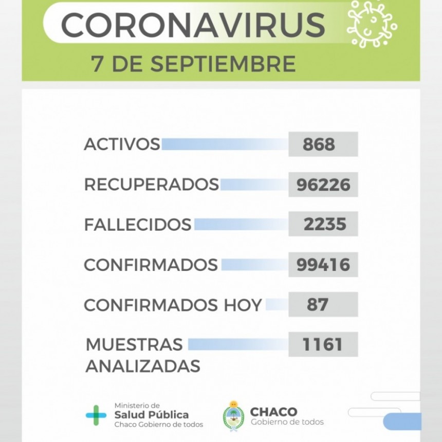 Salud pública informa un nuevo reporte epidemiológico