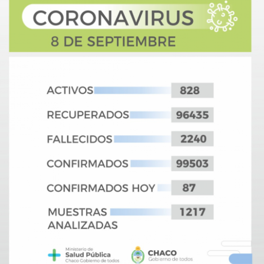 Salud Pública informa un nuevo reporte epidemiológico
