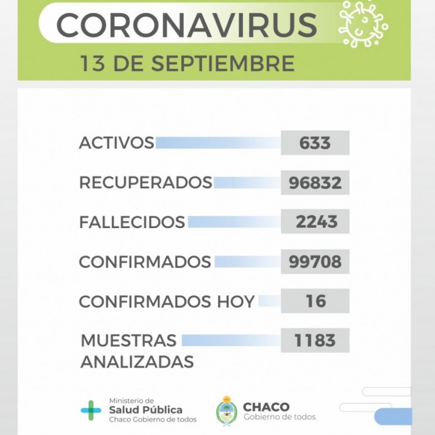 Salud Pública informa un nuevo reporte epidemiológico