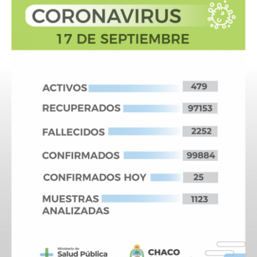 Salud Pública informa un nuevo reporte epidemiológico