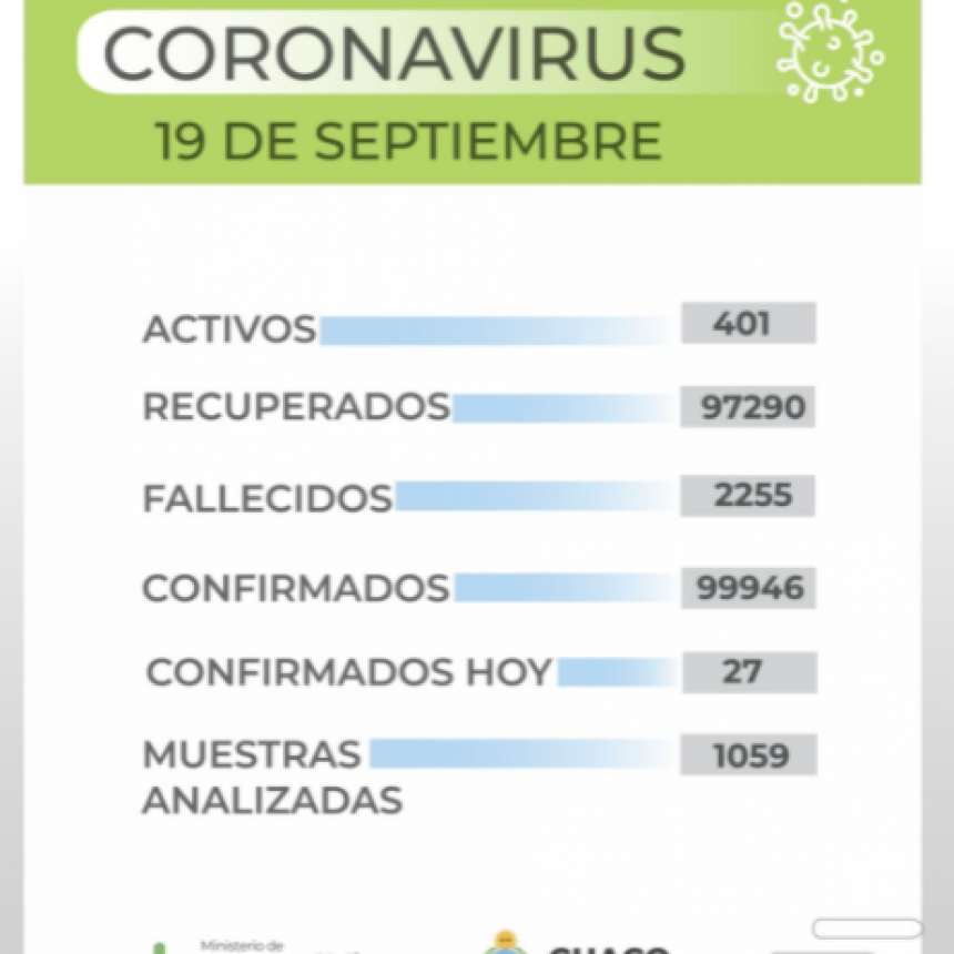  Salud pública informa un nuevo reporte epidemiológico