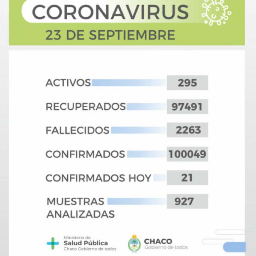 Salud Pública informa un nuevo reporte epidemiológico