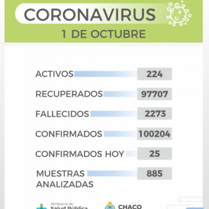 Salud Pública informa un nuevo reporte epidemiológico